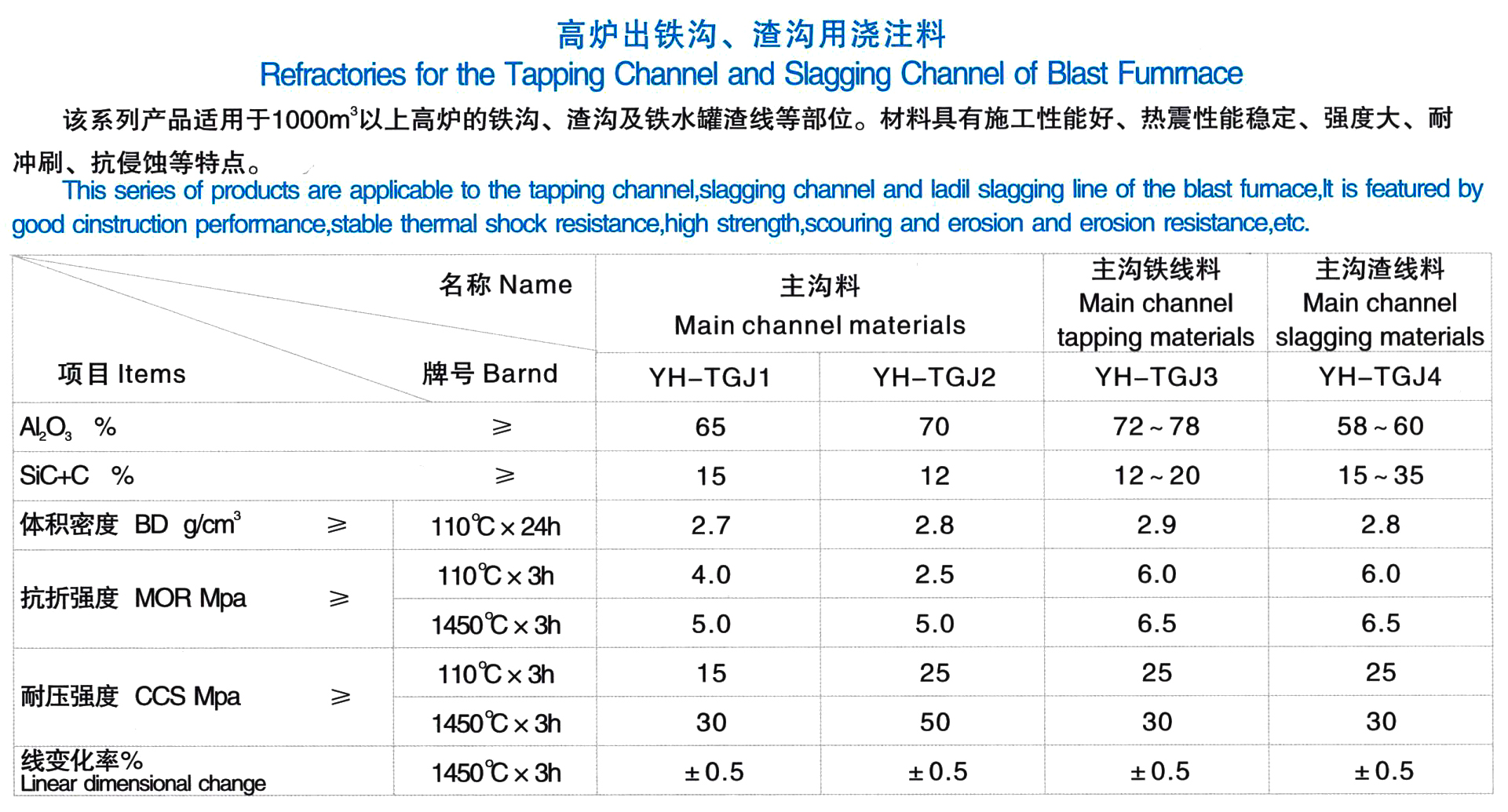 出鐵溝澆注料(圖1)