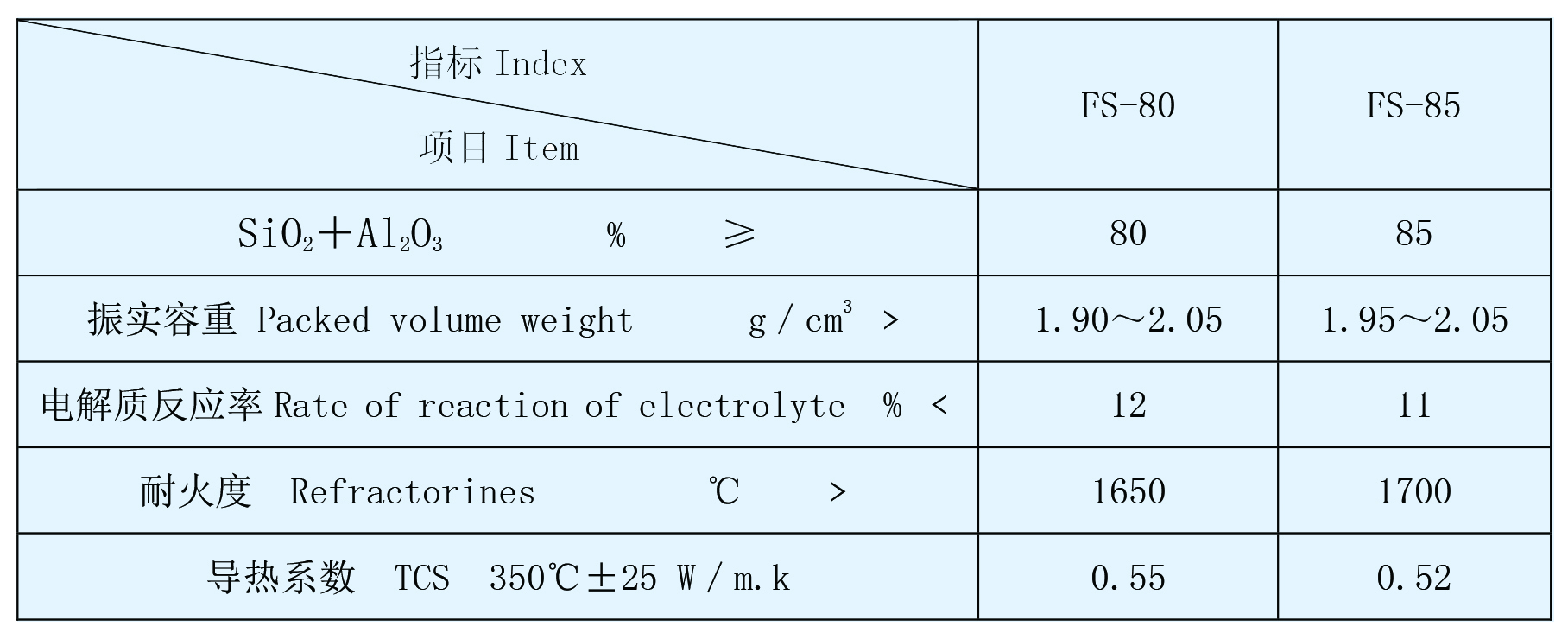 干式搗打料(圖1) 干式搗打料(圖1)