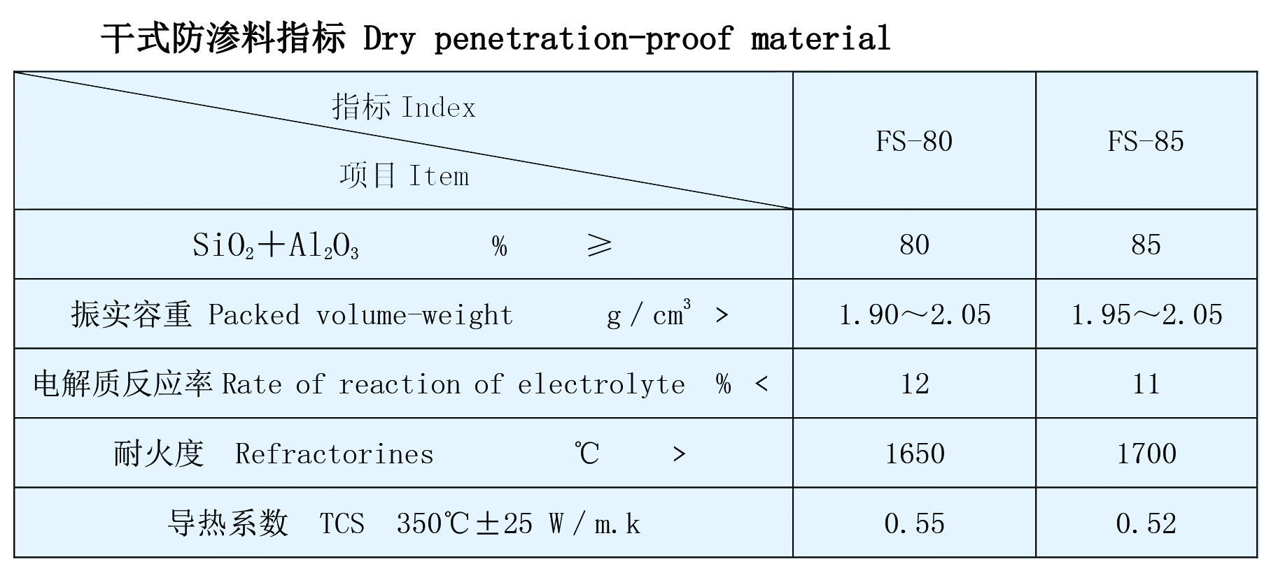 干式防滲料(圖1)