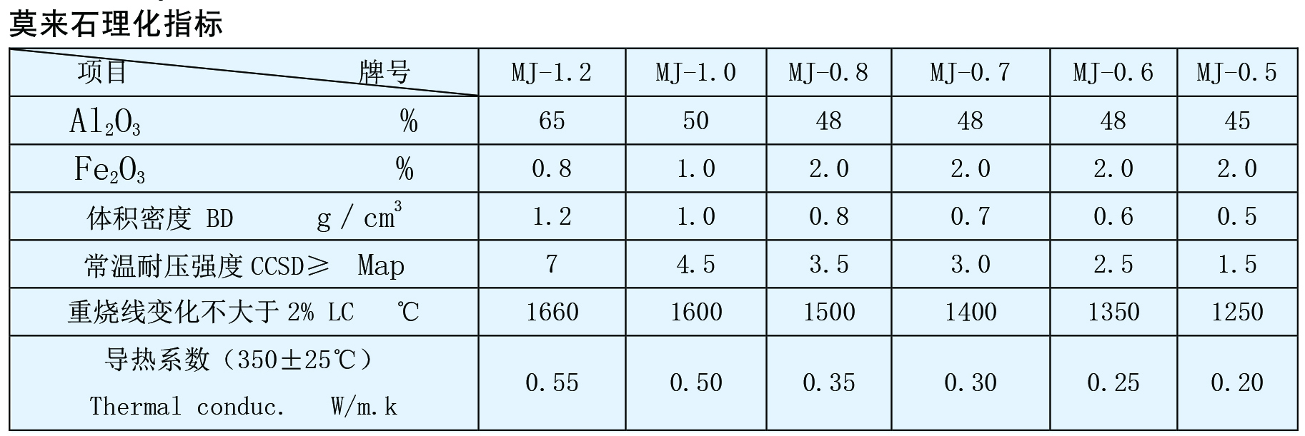 低鐵莫來石(圖1) 低鐵莫來石(圖1)