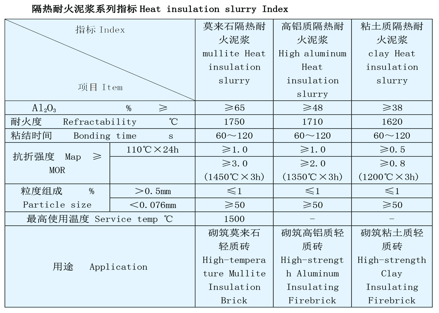 耐火泥(圖1) 耐火泥(圖1)