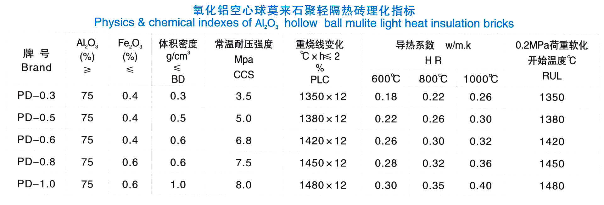 氧化鋁空心球磚(圖1) 氧化鋁空心球磚(圖1)