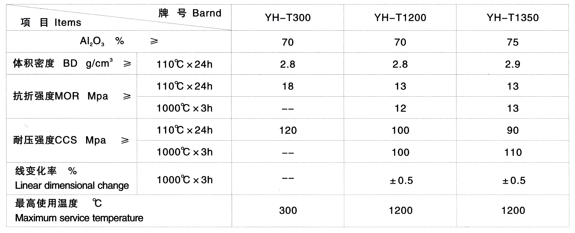 輕質(zhì)陶瓷莫來(lái)石噴涂料(圖1)