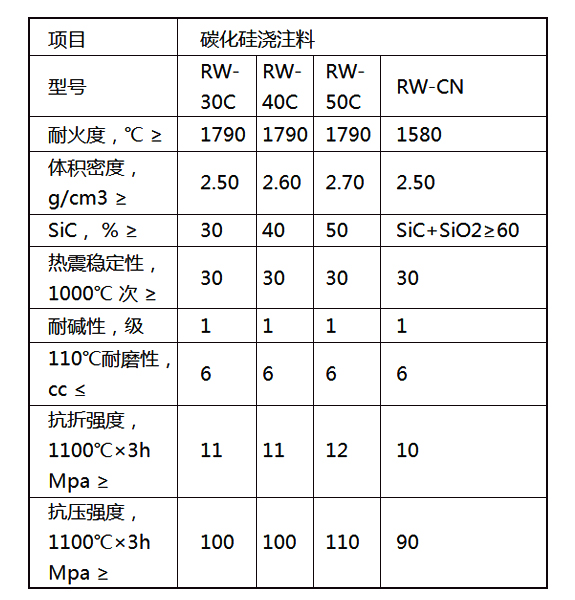 碳化硅澆注料(圖1) 碳化硅澆注料(圖1)