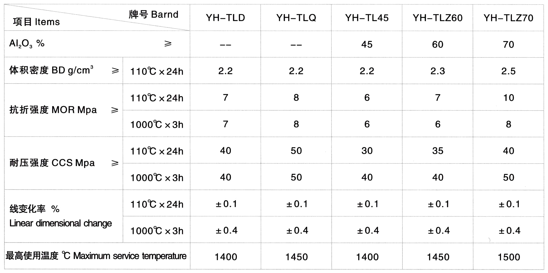 碳素冷搗料(圖1) 碳素冷搗料(圖1)