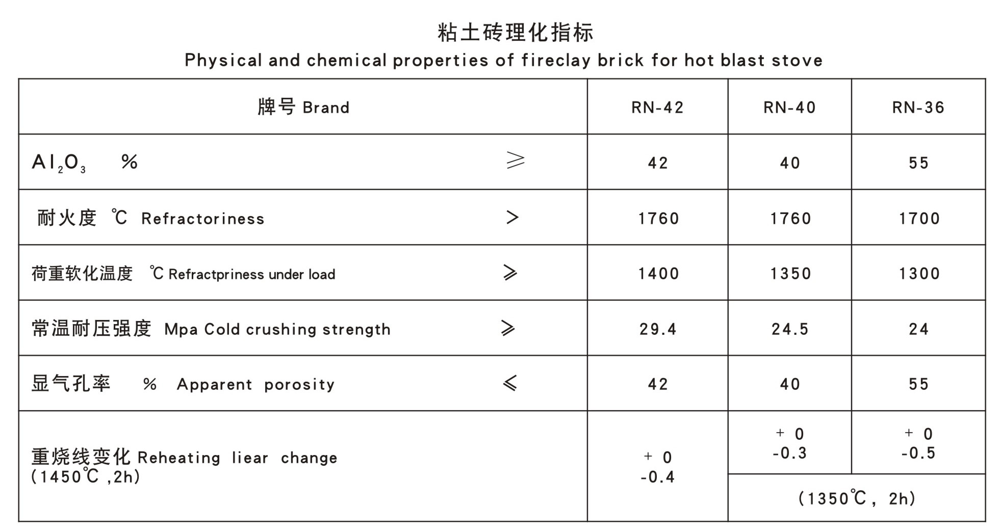 粘土磚(圖1) 粘土磚(圖1)