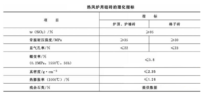 焦?fàn)t/熱風(fēng)爐/玻璃窯用硅磚(圖3)