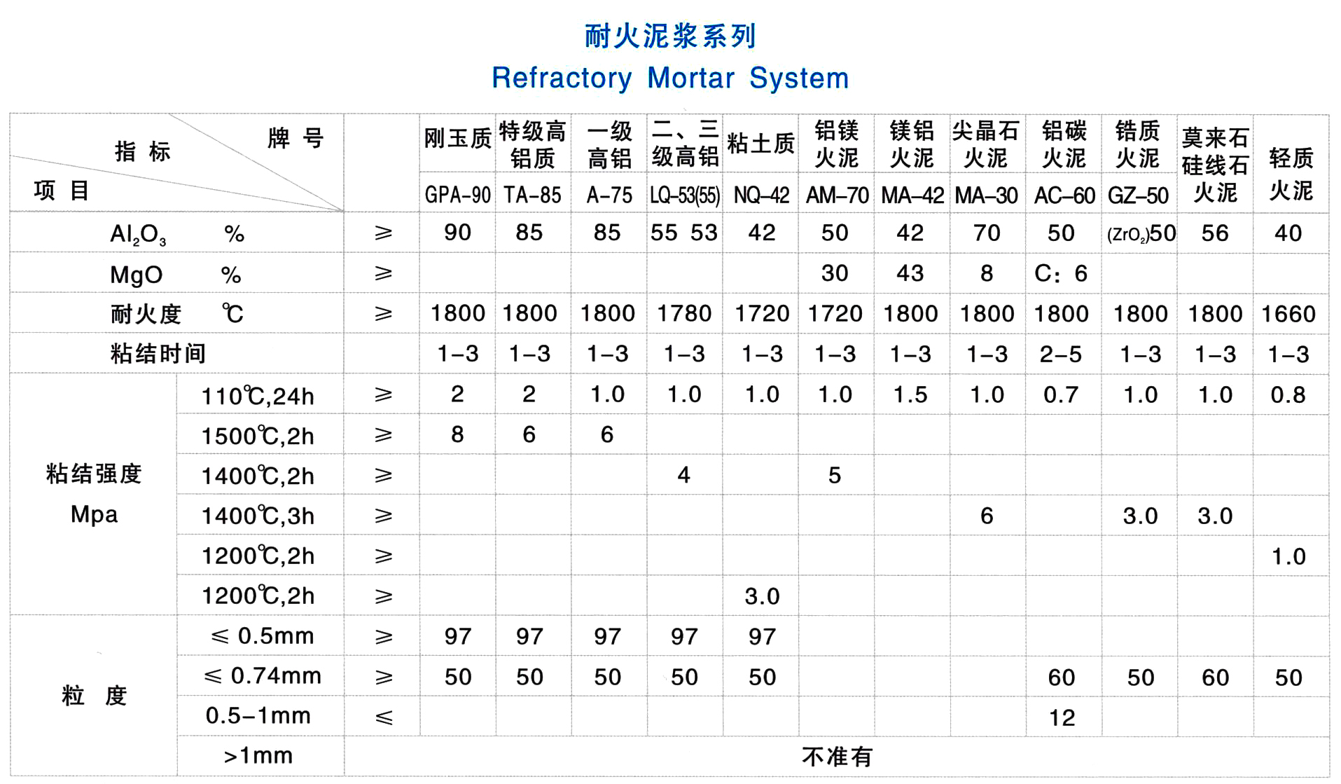 鎂質(zhì)搗打料(圖1)