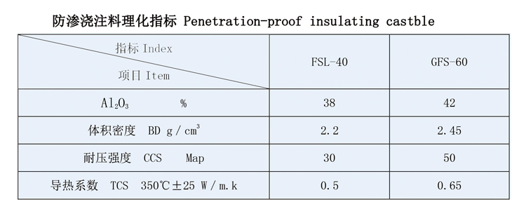 防滲澆注料(圖1) 防滲澆注料(圖1)