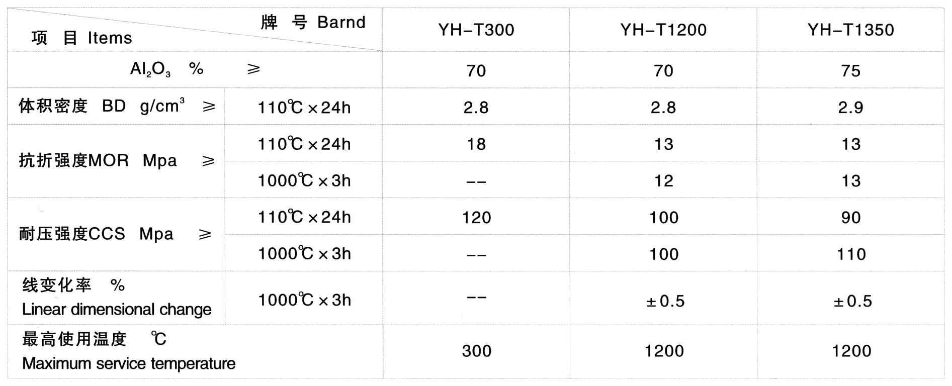 超強(qiáng)陶瓷耐磨涂料(圖1) 超強(qiáng)陶瓷耐磨涂料(圖1)